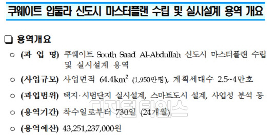 LH 쿠웨이트 압둘라 신도시 마스터 플랜 용역 개요.<LH 제공>